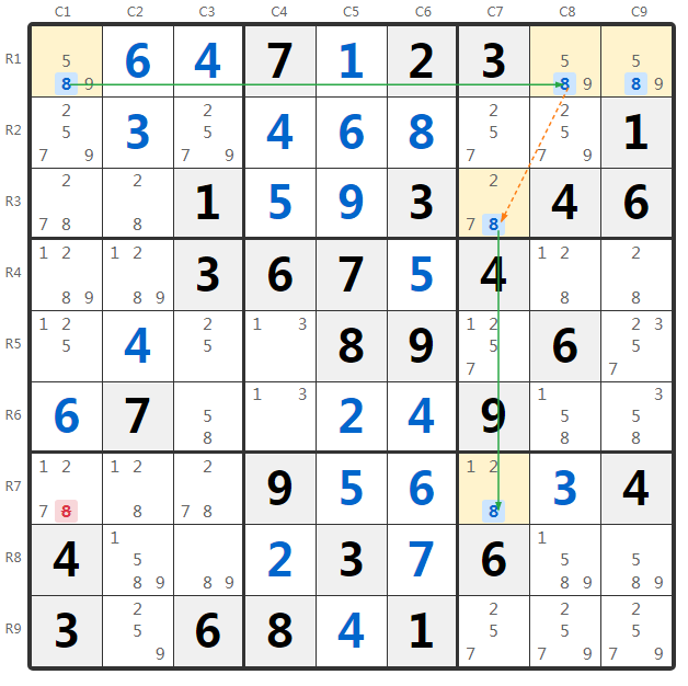 Exemple 2-String Kite Groupé