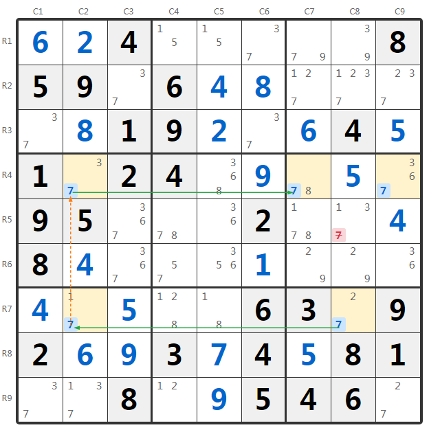 Exemple Skyscraper Groupé