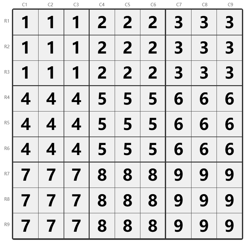 Diagramme de nommage Sudoku