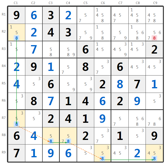 Exemple de 3 Strong Links au Sudoku