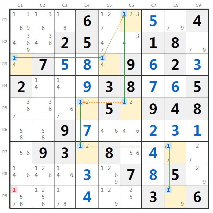 Exemple de 4 Strong Links au Sudoku