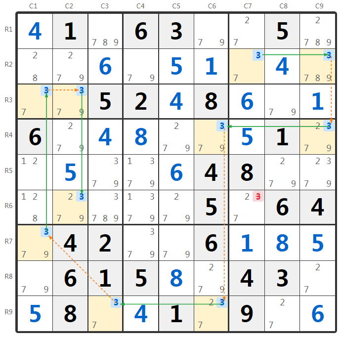 Exemple de 5 Strong Links au Sudoku