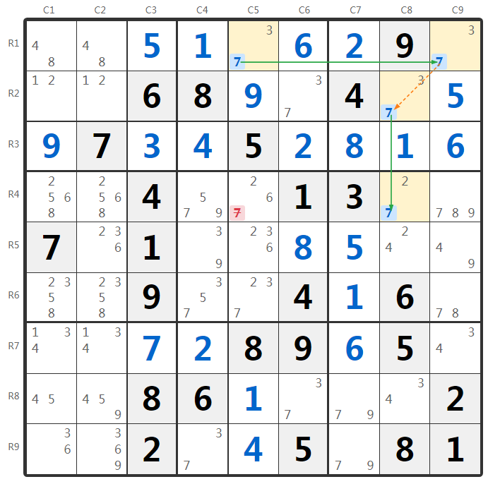 Exemple de 2-String Kite au Sudoku